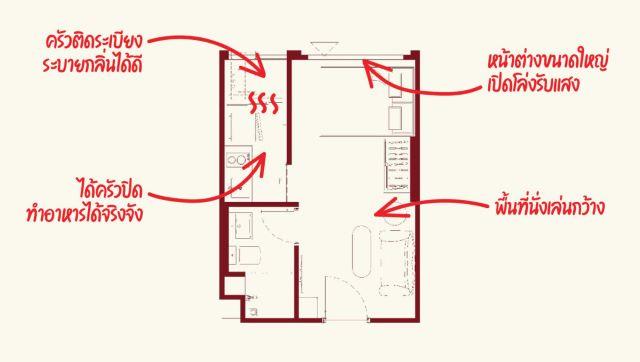CM04383 ขายดาวน์ มิวส์ คอนโด สะพานใหม่ MUSE CONDO SAPHANMAI ถนนพหลโยธิน 8