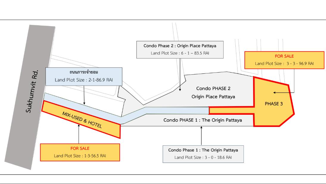 ที่น่าสนใจ พัทยา ใกล้โฮมโปร มี2 Site ติดกัน 6