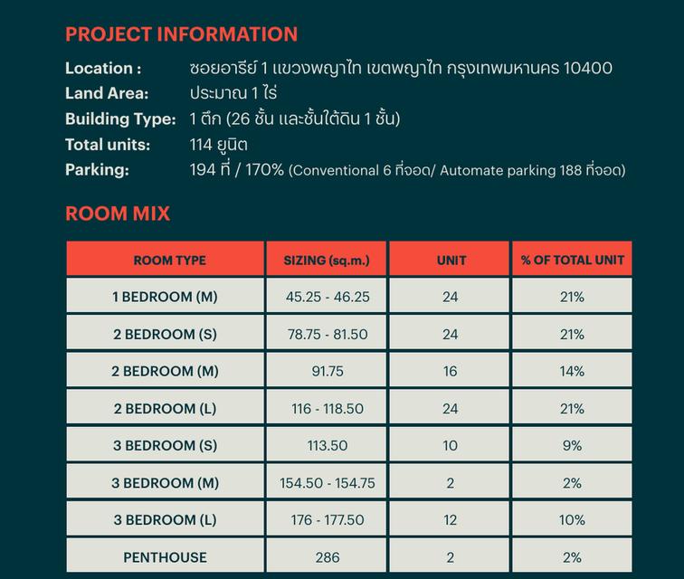VIA ARI (เวีย อารีย์ ) คอนโดใหม่✨🏢 ใจกลางอารีย์ ที่อารีย์ ซอย 1 Live in a Work of Art 😇 ส่วนตัวเพียง 114 ครอบครัว ราคา 19.99 - 85.99 ล้าน 14