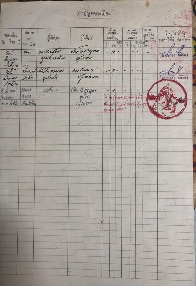 ที่ดินขนาด 100 ตารางวา 2