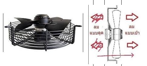 พัดลมห้องเย็น พัดลมคอยล์เย็น พัดลมในระบบเครื่องเย็น พัดลมห้องเย็นแบบเป่ากับพัดลมห้องเย็นแบบดูด รูปที่ 8