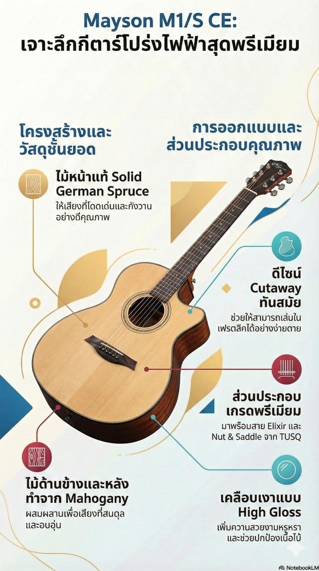 กีตาร์โปร่งไฟฟ้า MAYSON M1/S CE รูปที่ 18