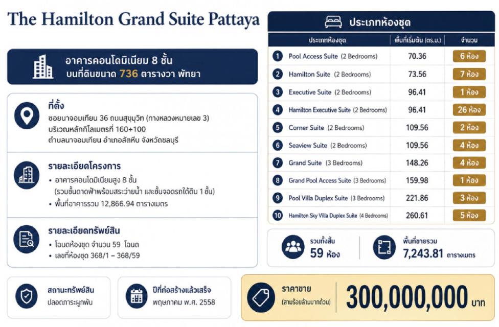 ขายที่ดินพร้อมคอนโด The Hamilton Grand Suite Pattaya 8 ชั้น ขนาด 736 ตร.ว. 5