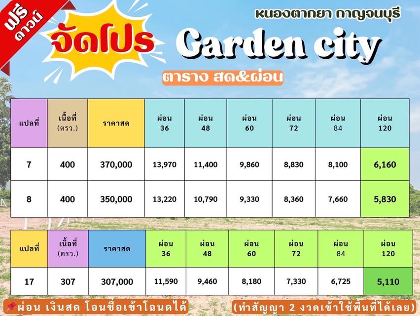 ที่ดิน ท่าม่วง จ. กาญจนบุรี ผ่อนได้ 20