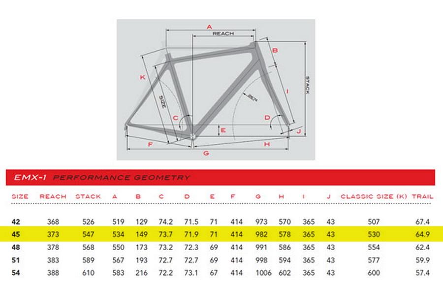 เฟรมเสือหมอบคาร์บอน eddy merckx emx-1 14