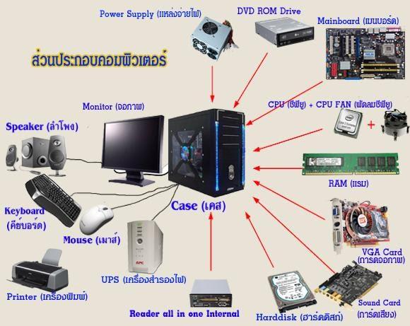 รับซ่อมพวเตอร์นอกสถานที่0866557112#ซ่อมคอมถึงบ้านวงเวียนใหญ่#