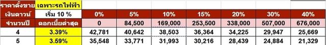 รหัสรถ NP1441 รุ่นรถ : AVATR 11 LONG RANGEปีรถ : 2024 รูปที่ 12