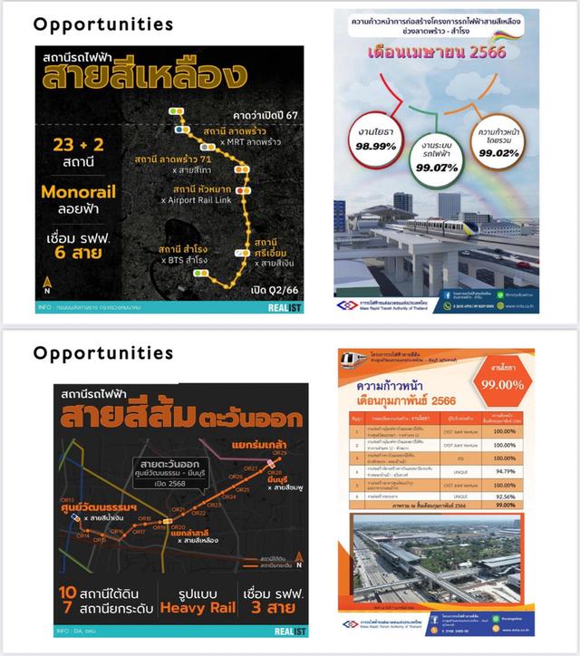 🔥ขายด่วน🔥✨✨ ที่ดินกรุงเทพกรีฑา ✨✨ 4