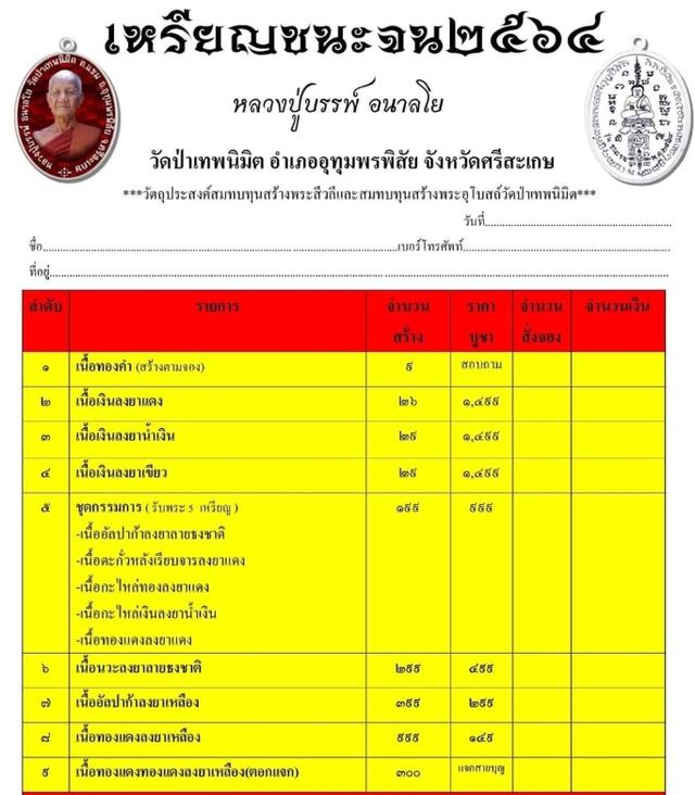170. เหรียญหลวงปู่บรรพ์ อนาลโย รุ่น ชนะจน วัดป่าเทพนิมิต 2564 อ.อุทุมพรพิสัย จ.ศรีสะเกษ 7