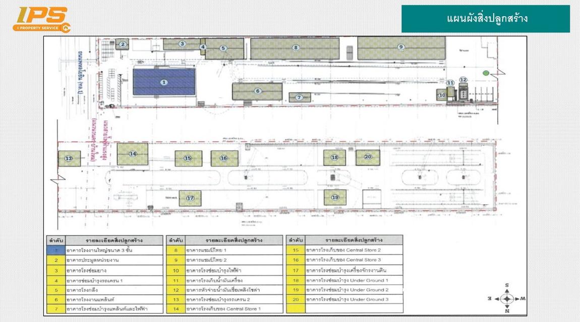 ขายที่ดิน ประตูน้ำพระอินทร์ ทำเลศักยภาพ เหมาะสำหรับอุตสาหกรรมและคลังสินค้า 4