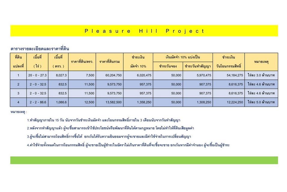 ขายที่ดินมาบตาพุด ใกล้ถนนสุขุมวิท ใจกลางเมืองระยอง เนื้อที่ 2 ไร่เศษ และ 20 ไร่เศษ ใกล้โลตัสมาบตาพุด 10
