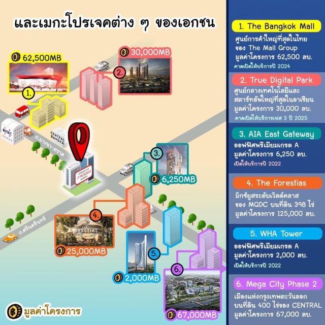 CM04293 ขายดาวน์ คอนโด ออริจิ้น เพลส บางนา Origin Place Bangna (IP HAMPTON ZONE) ซอย บางนา-ตราด 48 11