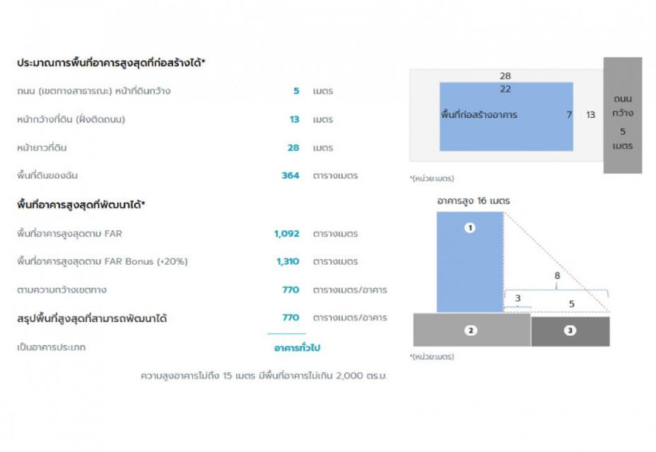ขายที่ดิน 0 ไร่ 0 งาน 91 ตร.ว. ติด ซ.อ่อนนุช 66 แยก 19-1-1 ใกล้ บ.เสรี-อ่อนนุช 6