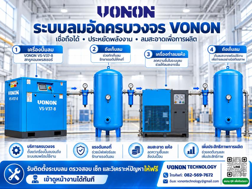 ระบบลมพร้อม โรงงานเดินหน้า — VONON TECHNOLOGY จำหน่ายปั๊มลม ถังเก็บลม เครื่องทำลมแห้ง และชุดกรอง พร้อมบริการติดตั้งระบบลมครบวงจร