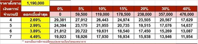 รหัสรถ NP9569 KIA GRAND CARNIVAL 2.2LIMITEDปีรถ : 2023 17