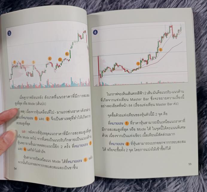 5 STEPS เทรดหุ้นจากเริ่มต้นจนเทรดเป็น 5