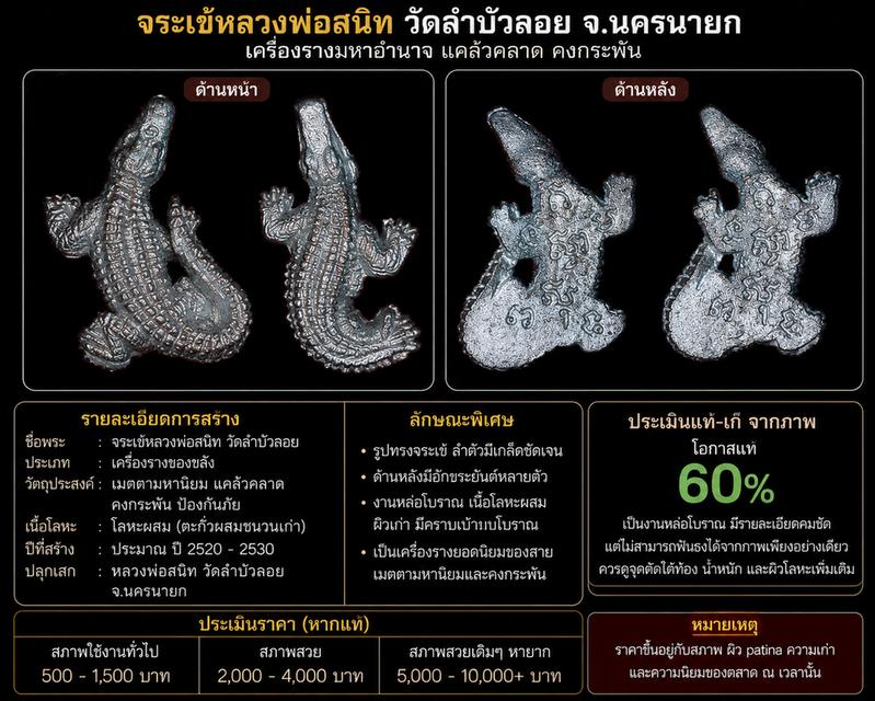 จระเข้โทน เนื้อตะกั่ว"  หลวงพ่อสนิท ยสินทโร วัดลำบัวลอย อำเภอปากพลี จังหวัดนครนายก