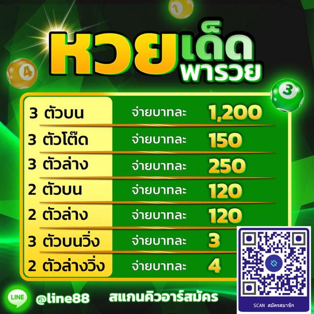 ซื้อหวยออนไลน์เว็บไหนดี 2569 LINE4HUAY พร้อมอัตราจ่ายสูง การบริการดี เว็บหวยออนไลน์ที่มั่นคง