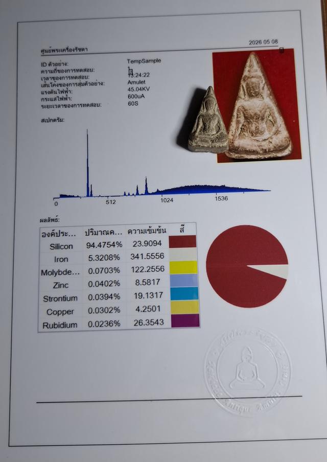 พระเครื่องเบญจภาคี เนื้อดิน รูปที่ 14