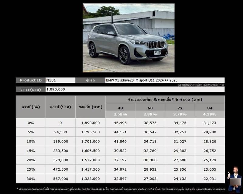 BMW X1 sdrive20i M Sport (U11) 2024 จด 2025 20