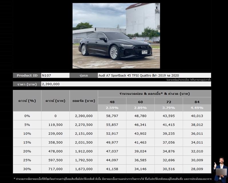 รหัสรถ NCT107 Audi A7 Sportback 45 TFSI Quattro 2019 จด 2020