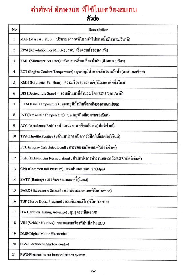 สมุดแปลโค๊ด แปลคำศัพท์ OBD II รูปที่ 11