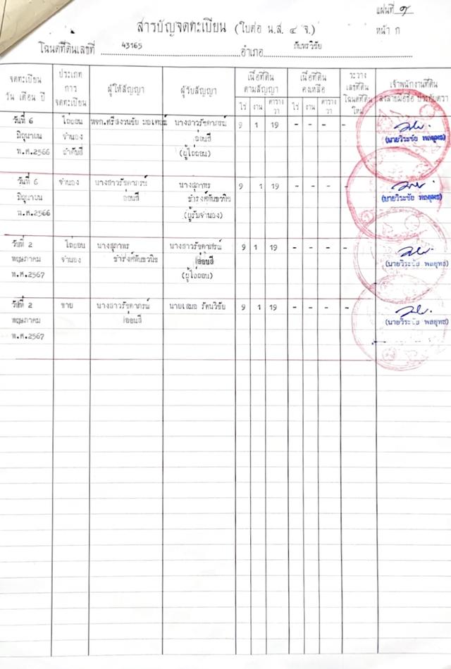 ที่ดินเปล่า เนื้อที่ 9 ไร่ 2 ราน 19 ตารางวา 2