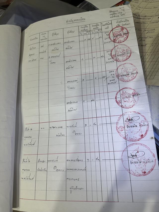 สุพรรณ สองพี่น้อง ดอนมะนาว ที่ดิน3 ไร่ 1 งานแถมบ้านไม้ 14
