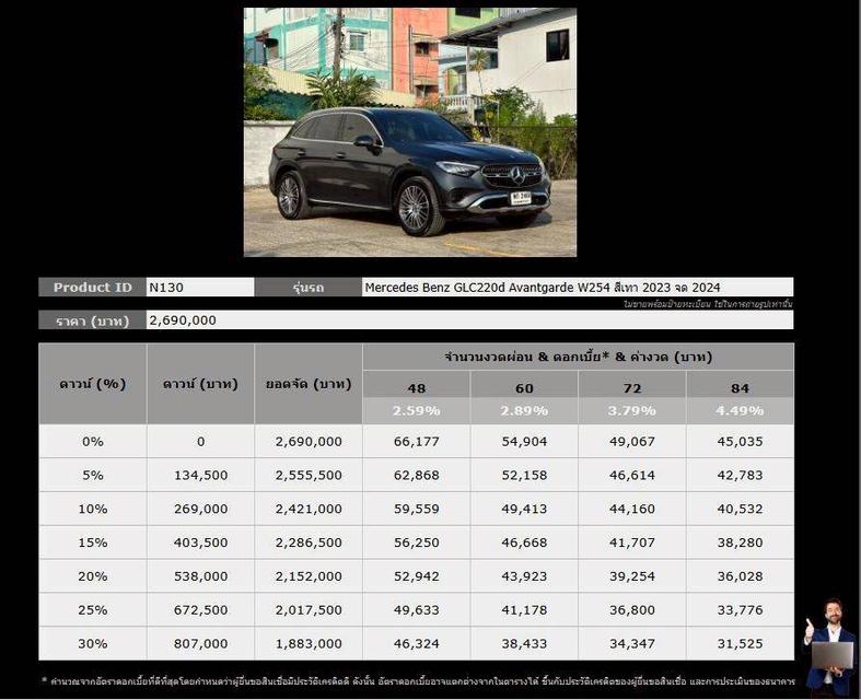 Mercedes-Benz GLC220d 4MATIC Avantgarde (W254) ปี 2023 จด 2024 20