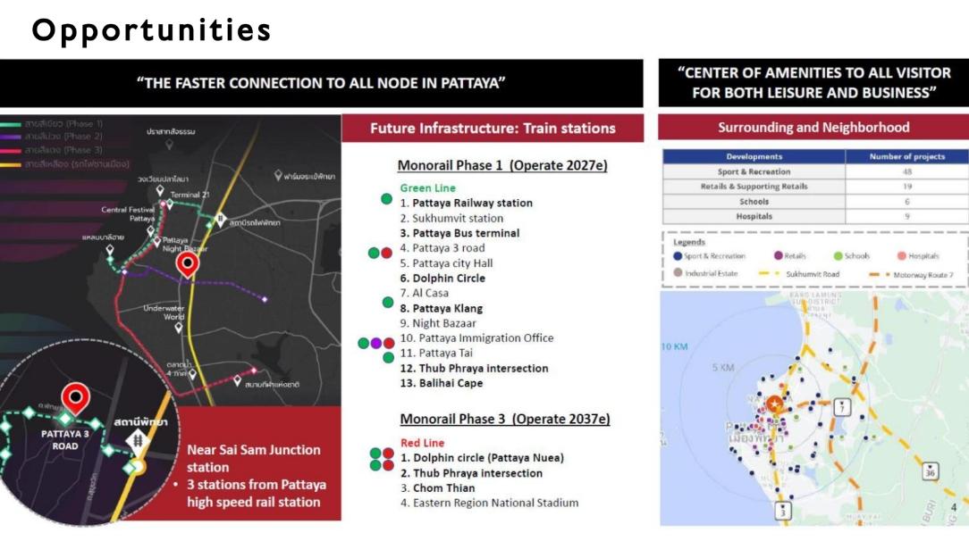 ที่ดินสำหรับนายทุนต้องการพัฒนาโครงการคอนโดมิเนียม โรงแรม หรือ โรงพยาบาล 6