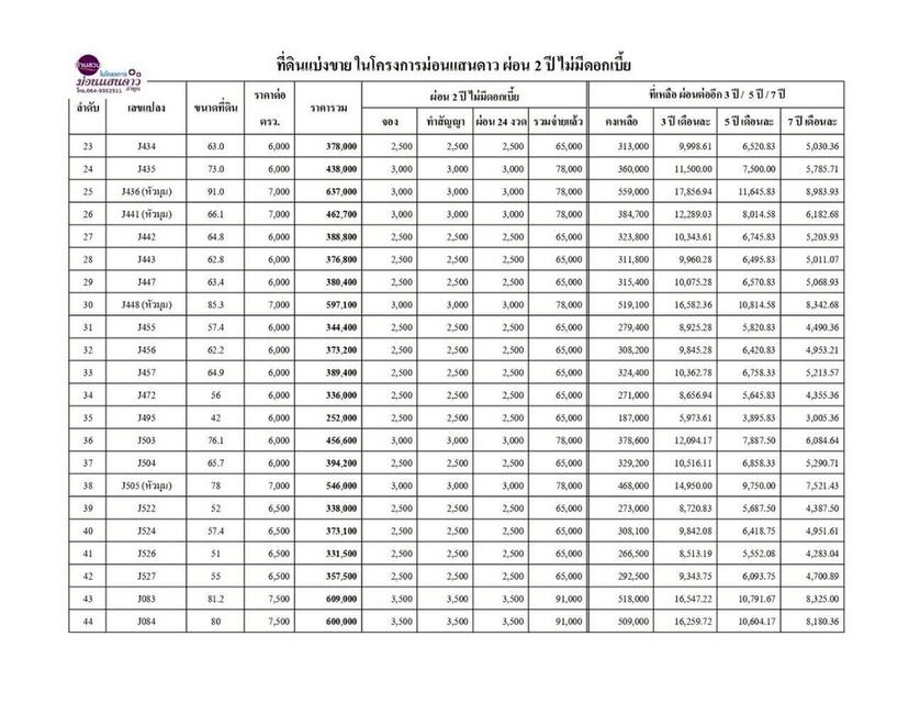 Landing Lamphun / ที่ดินลำพูน 9