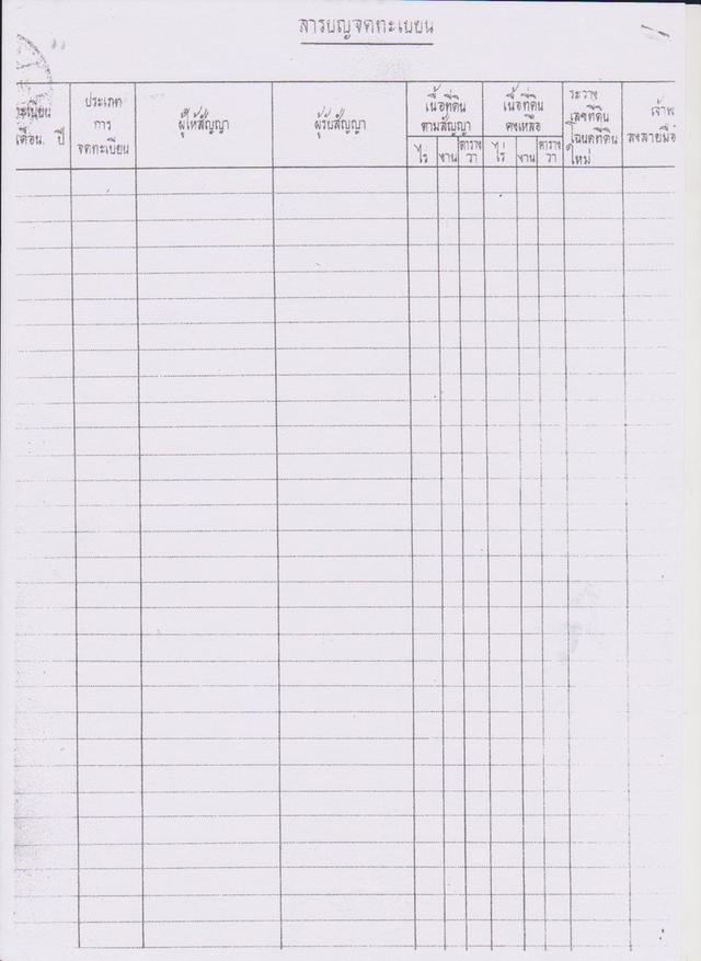 ที่ดินเปล่า 46 ตารางวา รังสิตคลอง 1-2 ใกล้ตลาด 9