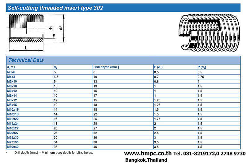 Hole Ensat, Self cutting  holes insert, Solid bush insert, พุกฝังเกลียว, บูชเกลียวเหล็ก 4