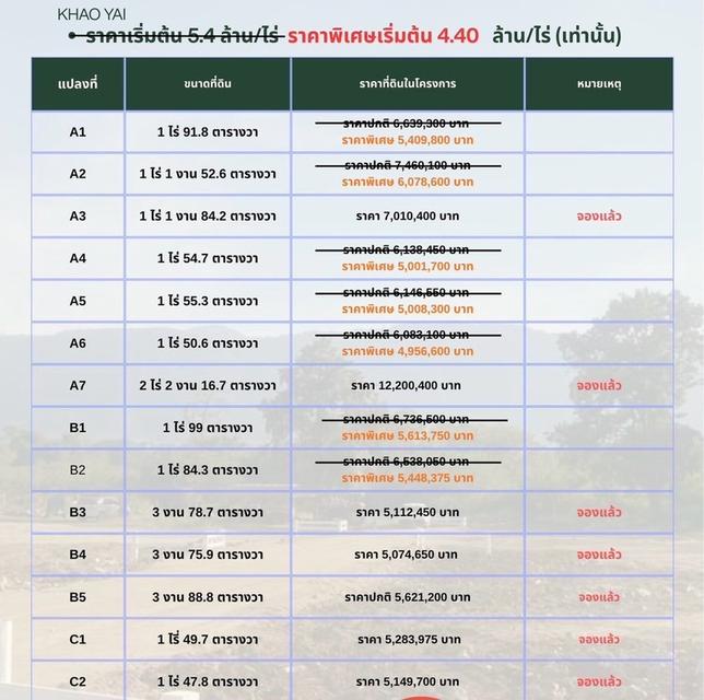 THE HILL KHAO YAI แปลงละ 1 ไร่ ตำบล หมูสี อำเภอปากช่อง นครราชสีมา 16
