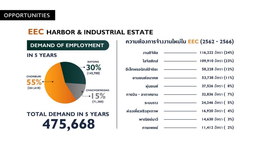 🔥ขายด่วน ที่ดินทำเลศักยภาพ หน้านิคมอมตะ-ชลบุรี 13
