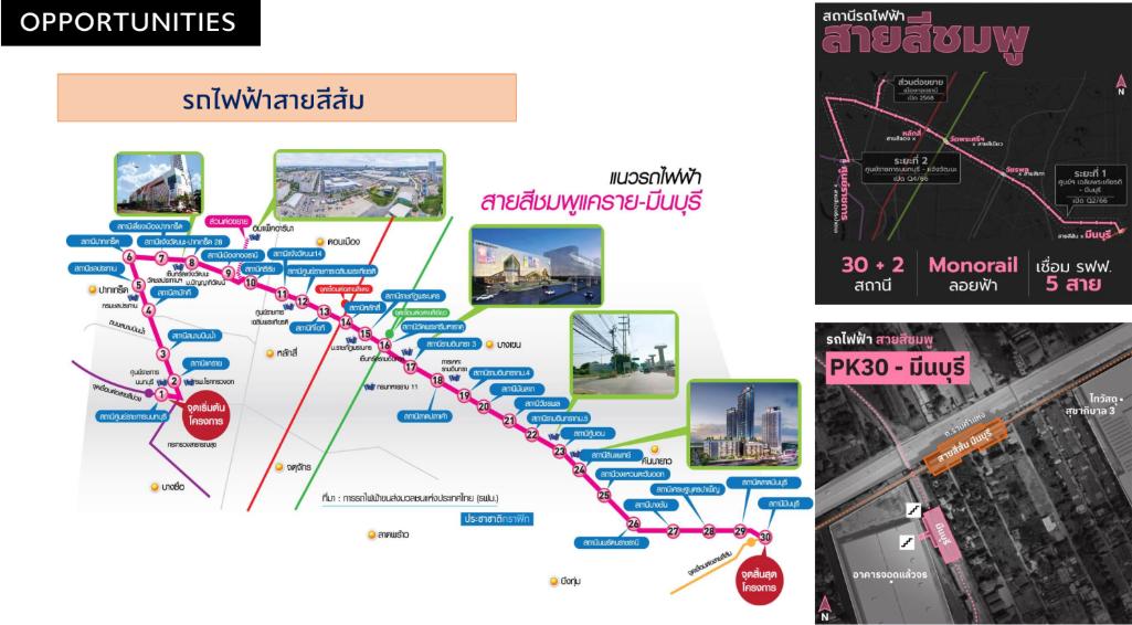 ที่ดินน่าลงทุน ทำเลศักยภาพนิมิตใหม่ 8