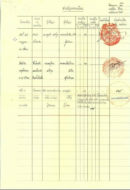 ขายที่ดินเปล่า 83 ตร.ว. พร้อมโฉนดครุฑแดง ซอยประชาชื่น 6 แยก 1-2  ใกล้สถานีรถไฟใต้ดินบางซ่อน 9