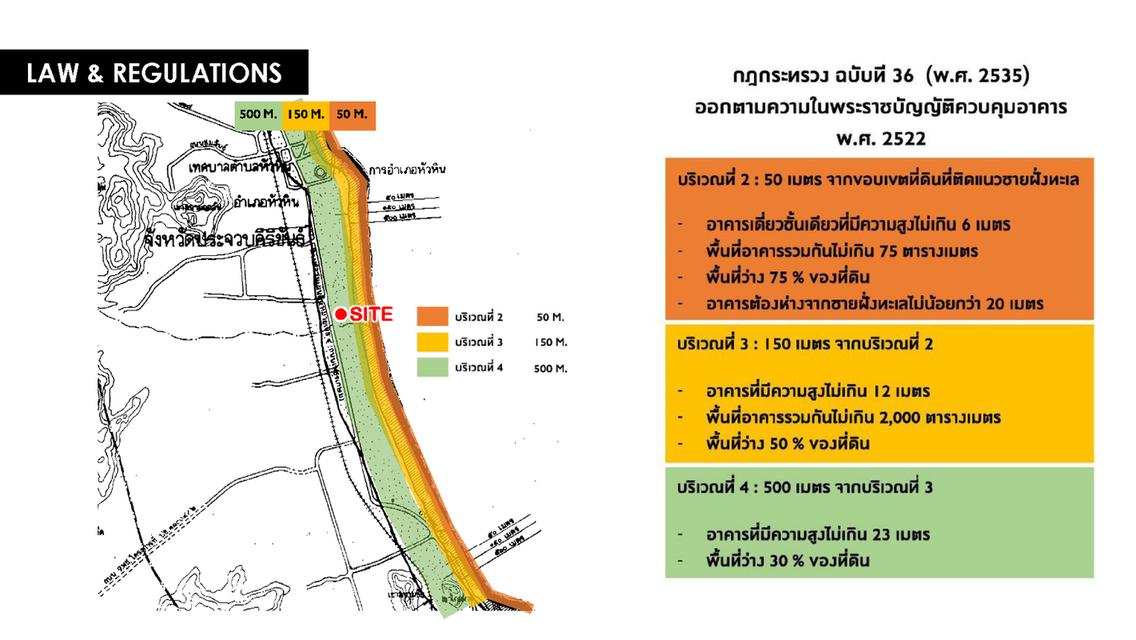 ที่ดินติดถนนเพชรเกษม-หัวหิน 7