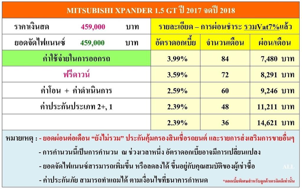 MITSUBISHI XPANDER 1.5 GT ปี 2017 จดปี 2018 รหัส DWC4981 2