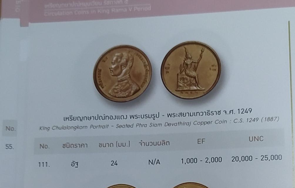 เหรียญกษาปณ์ทองแดง รัชกาลที่ 5 พระสยามเทวาธิราช จ.ศ.1249