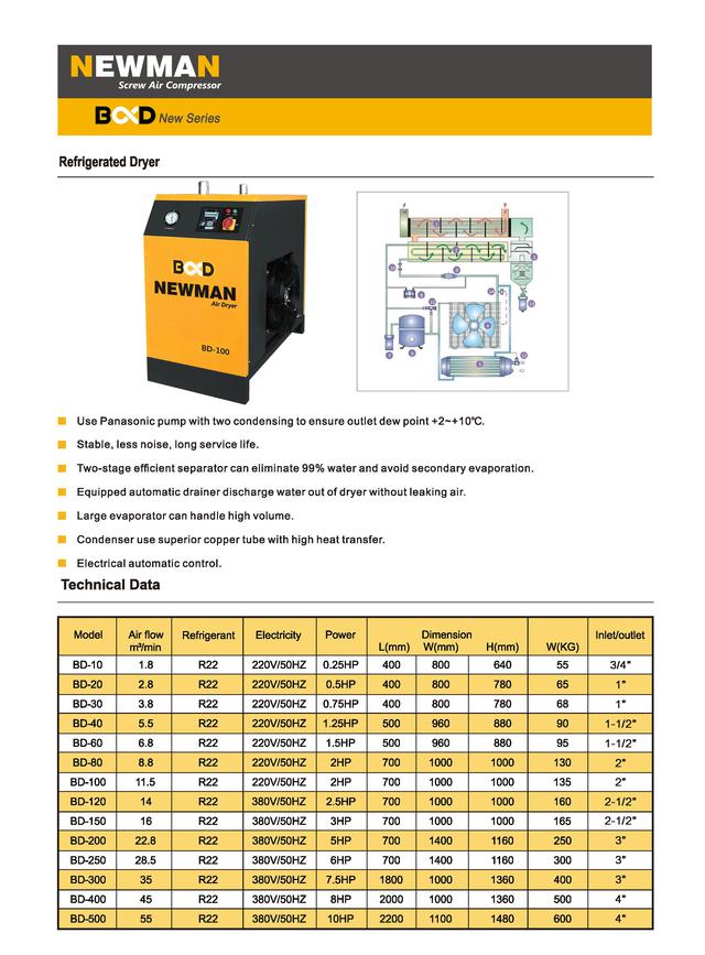 บจก.แอร์ เพรสเชอร์ เซอร์วิส 3