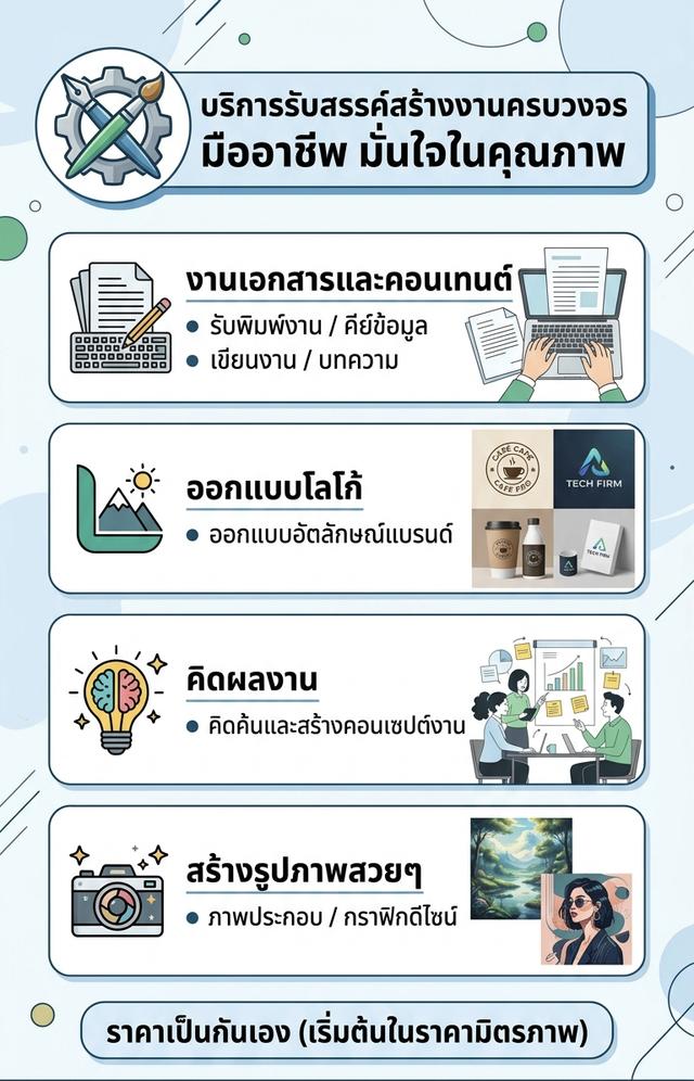 รับพิมพ์งาน เขียนงาน ออกแบบโลโก้ คิดผลงาน บักแปะงานสร้างรูปภาพสวยๆ ราคาไม่แรง ติดต่อได้เลยครับ