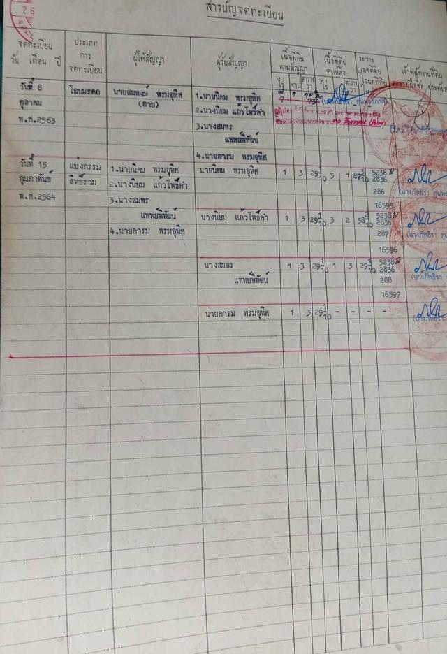 ขายที่ดินโฉนด 7 ไร่ 3.5 ล้าน ใกล้อ่างเก็บน้ำมวกเหล็ก 2
