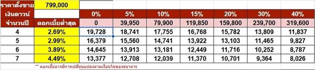 รหัสรถ NP5568 TOYOTA CAMRY 2.5Gปีรถ : 2020 รูปที่ 17