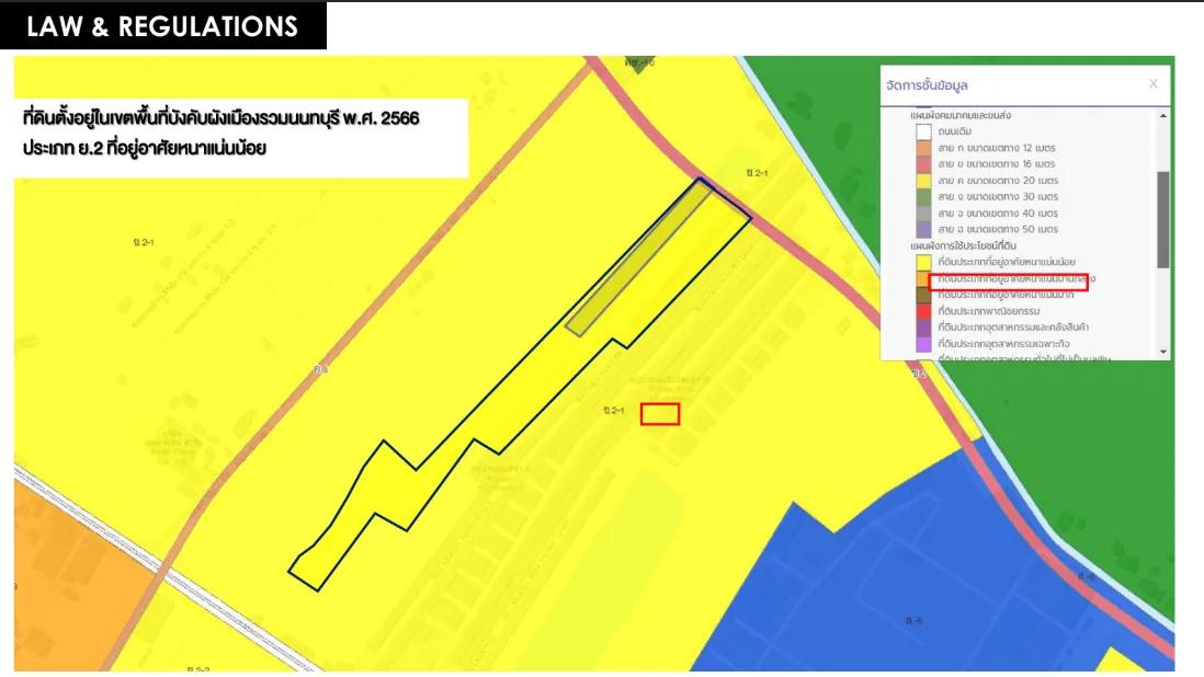 ที่ดินทำเลศักยภาพ บางกรวย–ไทรน้อย 7