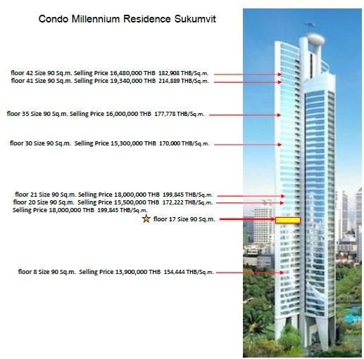 Millennium Residence Sukhumvit 5