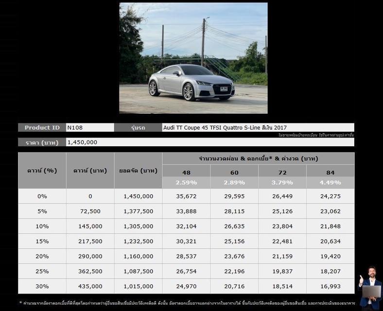 รหัสรถ NCT108 Audi TT Coupe 45 TFSI Quattro S-Line (MK3) 2017 2