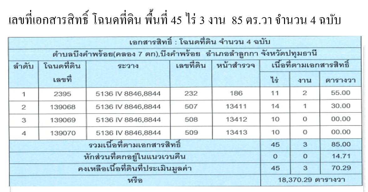ที่ดินแปลงใหญ่ 45 ไร่เศษ ลำลูกกา คลอง 7 ติดถนน 4 เลน ทำเลทองสำหรับโครงการจัดสรรและอุตสาหกรรม 7