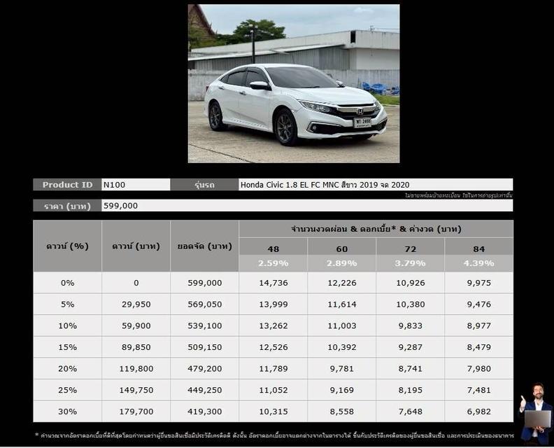 Honda Civic 1.8 EL MNC (FC) 2019 จด 2020 20