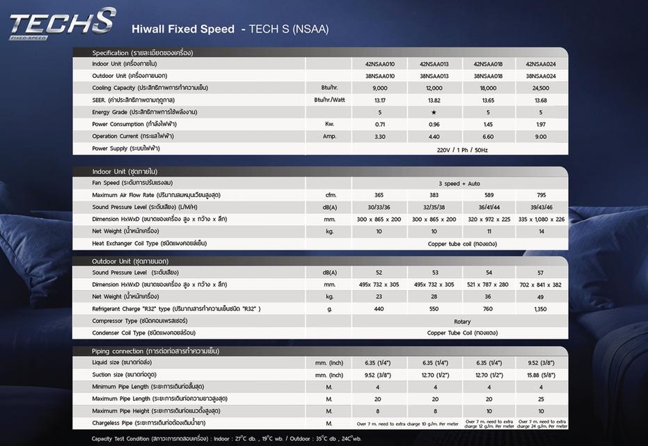 เครื่องปรับอากาศมือ1 ใหม่แกะกล่อง รูปย่อยที่ 2